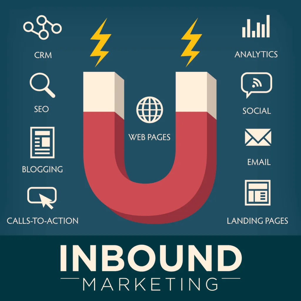 Content Marketing Plans That Help Supporters Find You First